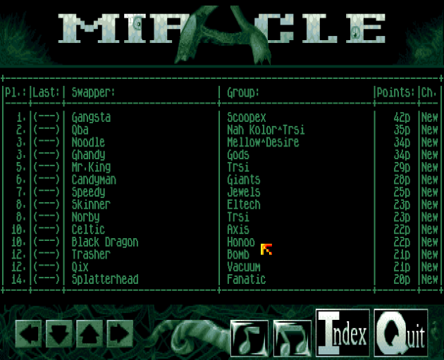 A ranking of the best swappers! (screenshot by Old School Game Blog for Classicamiga.com)